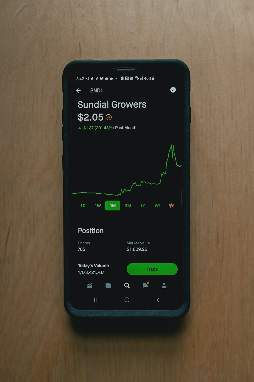 roth 401k tax free growth savings strategy